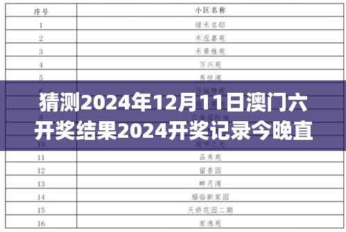 猜测2024年12月11日澳门六开奖结果2024开奖记录今晚直播,精细化计划执行_RX版4.746