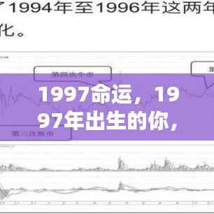 1997命运揭秘，命运之轮如何转动对于1997年出生的你？