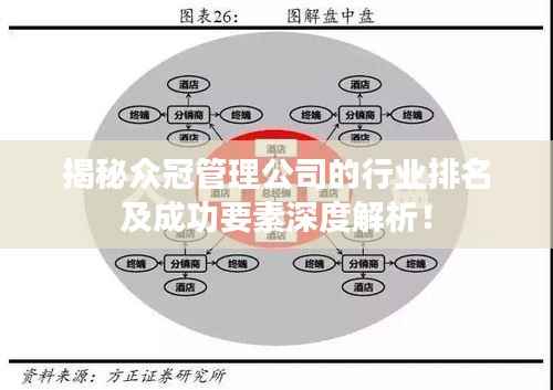 揭秘众冠管理公司的行业排名及成功要素深度解析！