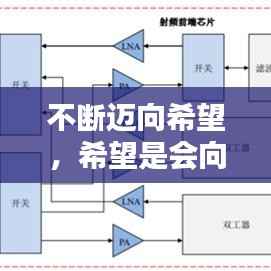 不断迈向希望，希望是会向前迈进的 