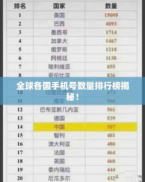 全球各国手机号数量排行榜揭秘！