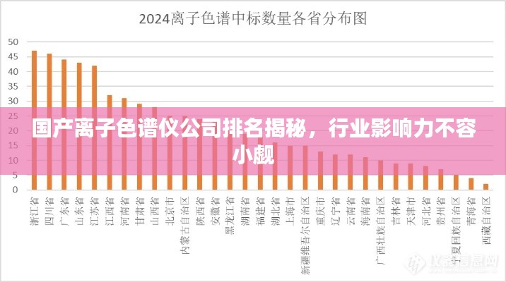 国产离子色谱仪公司排名揭秘，行业影响力不容小觑
