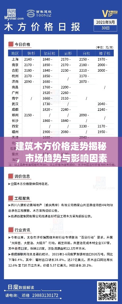 建筑木方价格走势揭秘，市场趋势与影响因素深度探讨